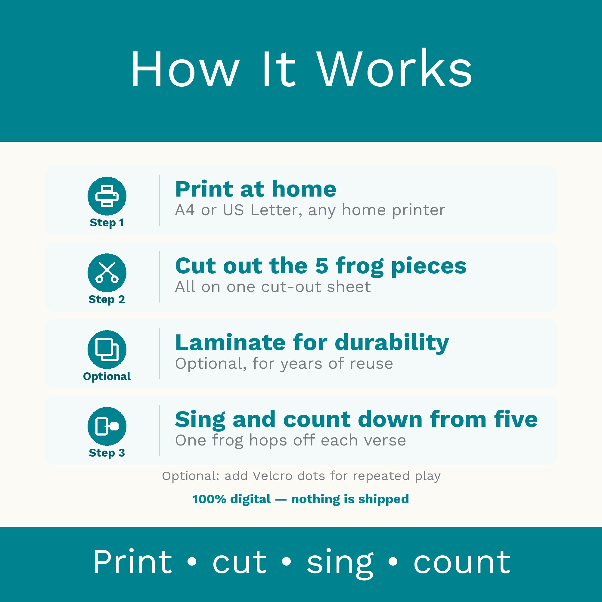 Five Little Speckled Frogs Counting Song: Montessori Preschool Activity (Digital Download) preview 6